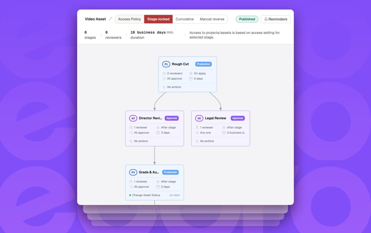 Fast-track workflow with simultaneous team sign-offs
